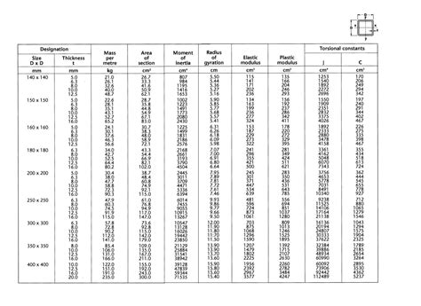 steel box section sizes nz|structural steel dimensions.